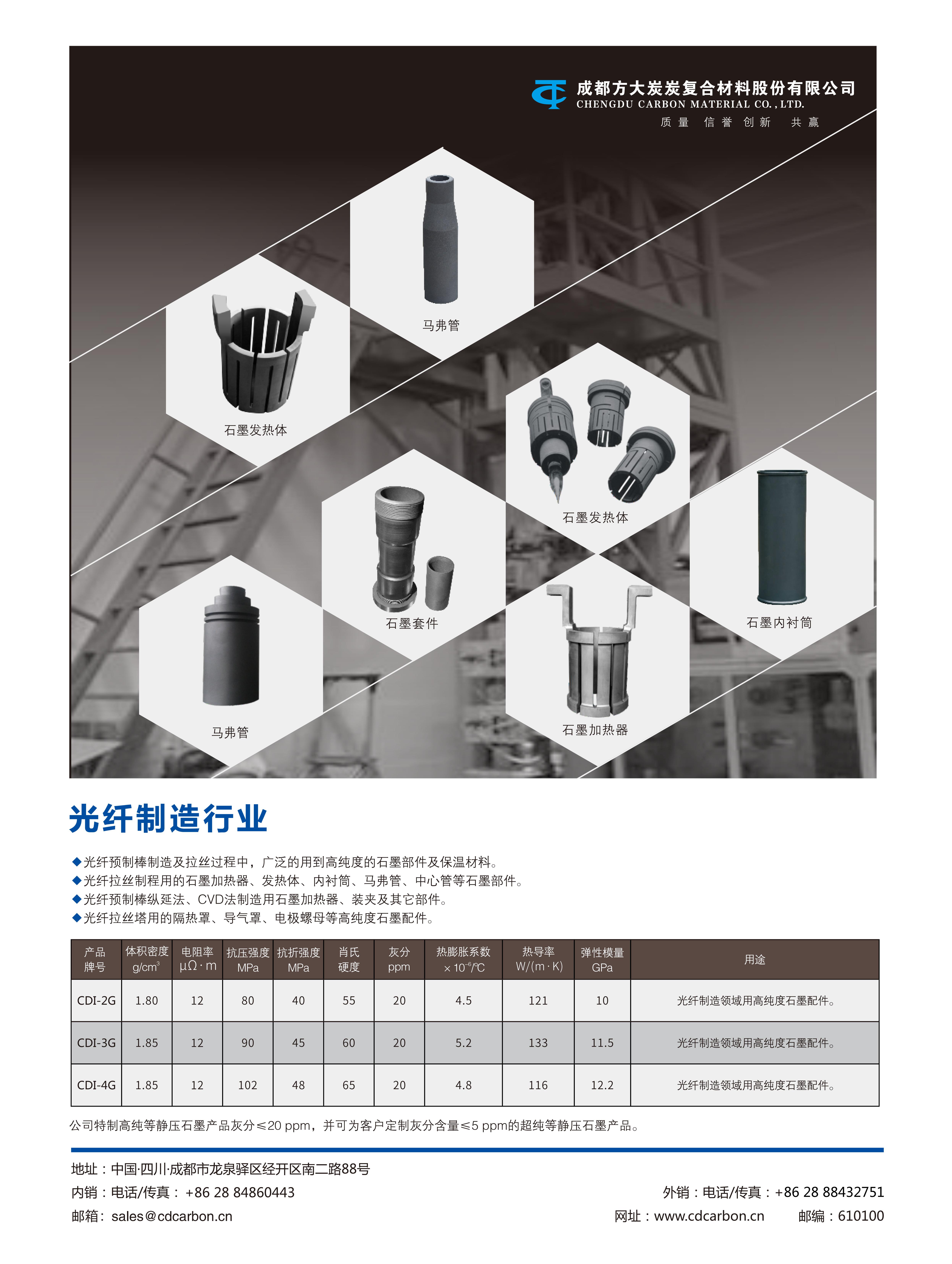 光纤制造行业