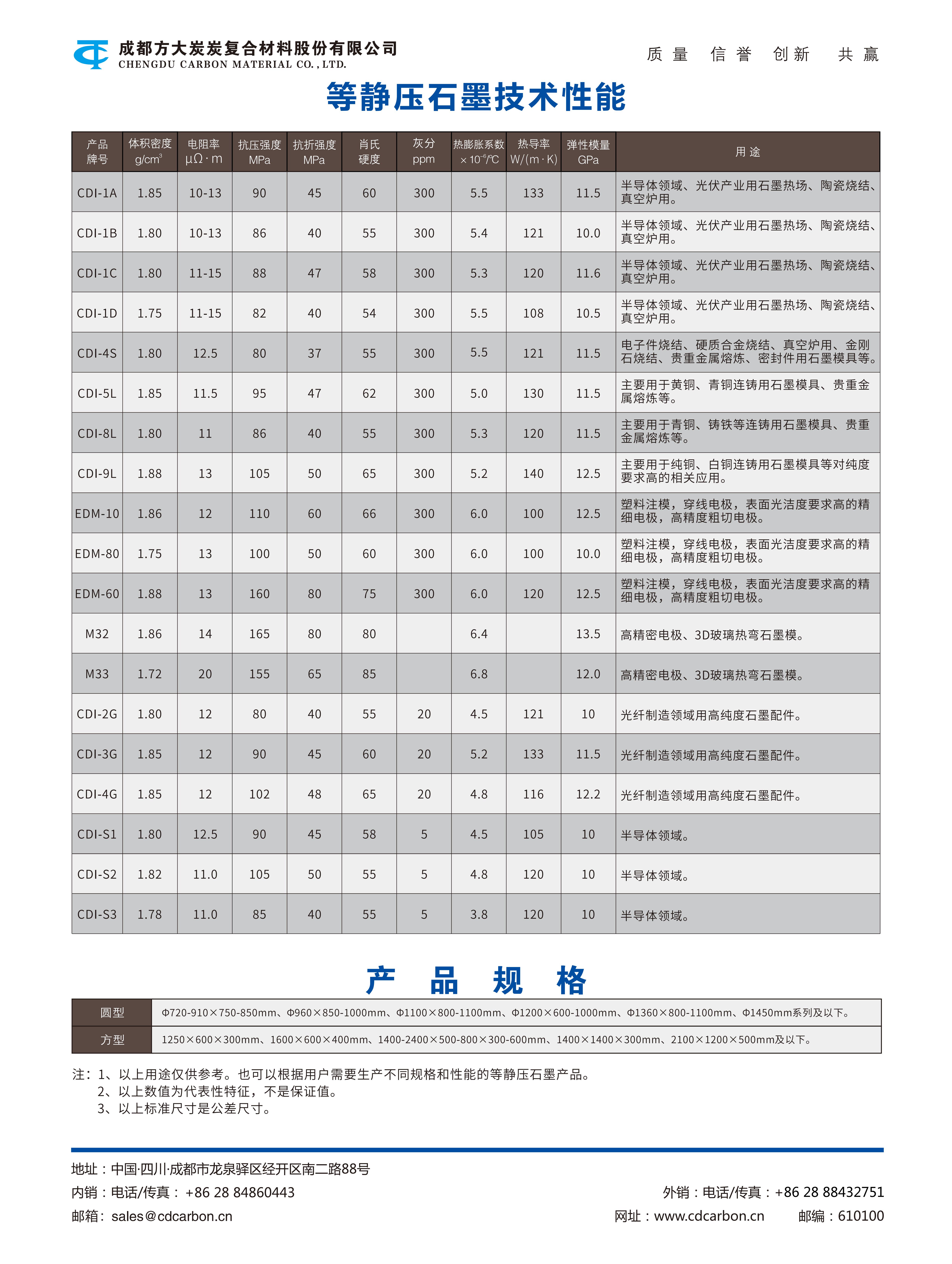 等静压石墨手艺性能